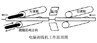 電腦剝線機原理圖