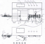 剝線機(jī)構(gòu)成與相應(yīng)功能