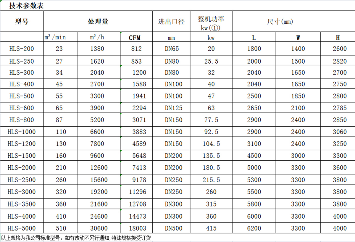 鼓風(fēng)熱零氣耗干燥機(jī).jpg