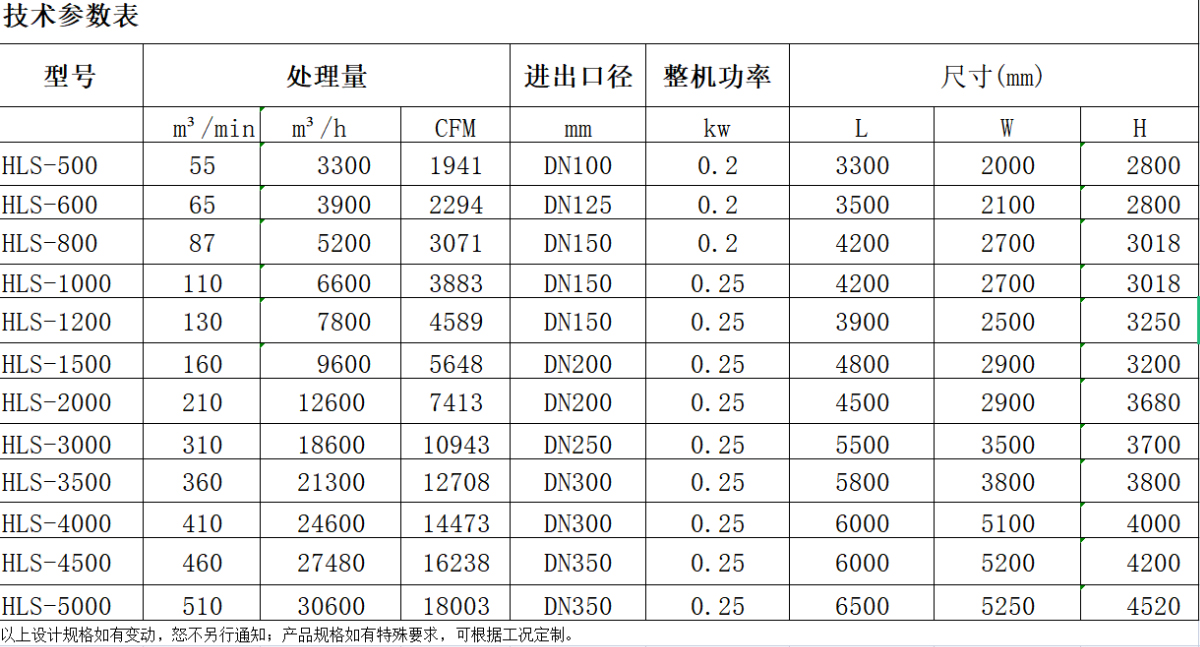 壓縮熱零氣耗干燥機(jī).jpg