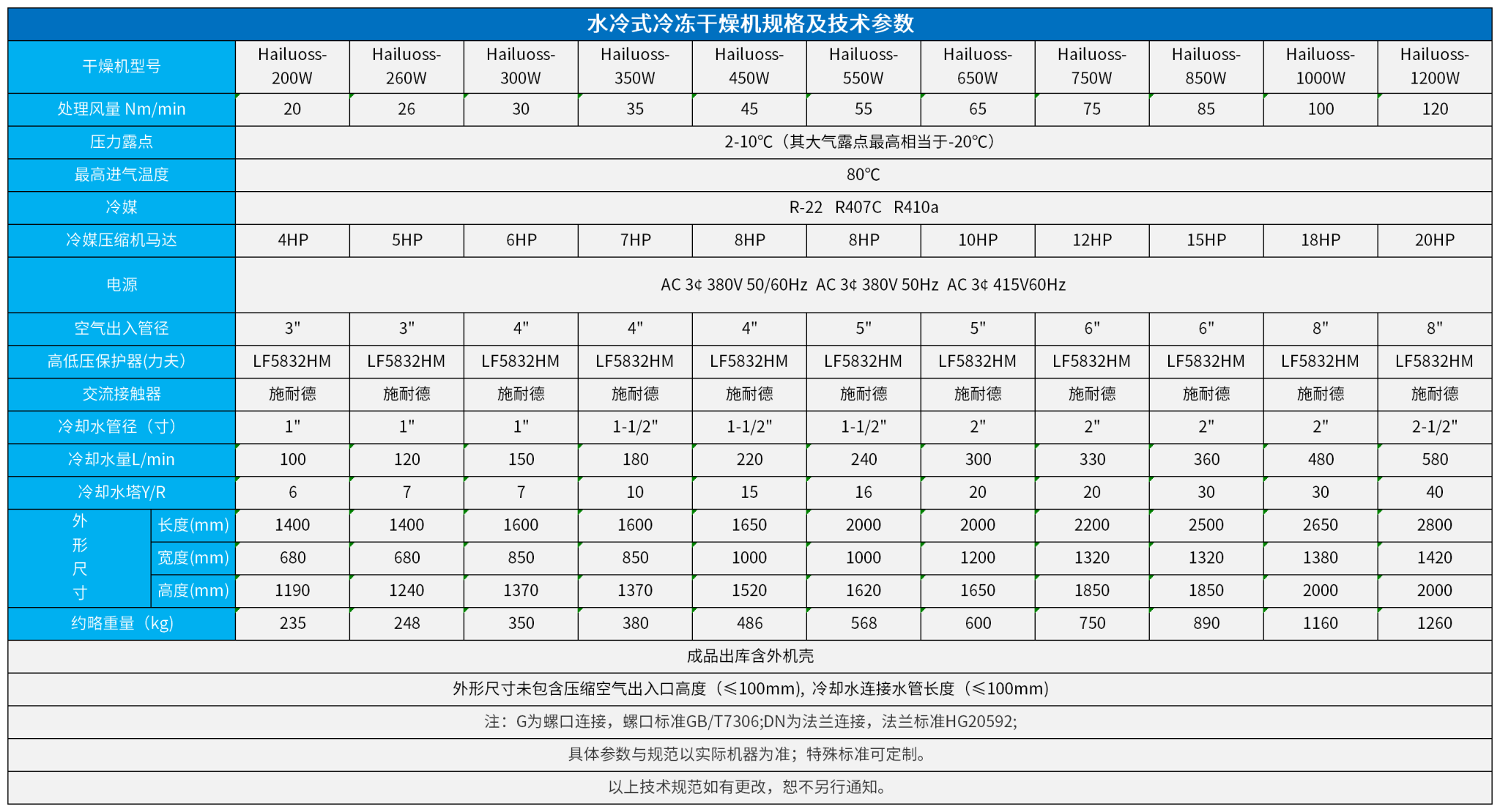 (Hailuoss20立方---Hailuoss120立方）水冷冷凍干燥機基本配置參數(shù)表_水冷.png