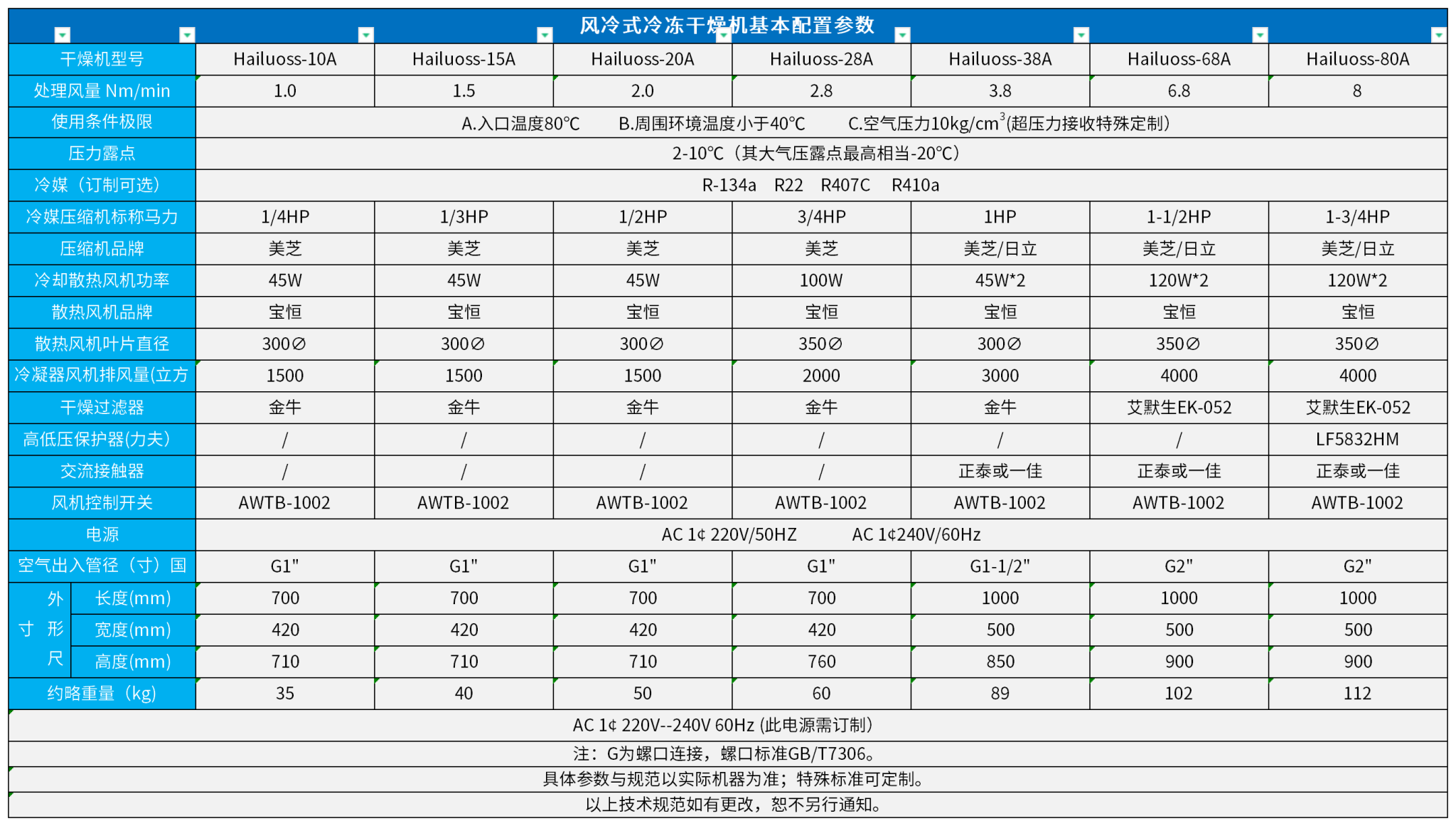 (Hailuoss1立方---Hailuoss8立方）風冷冷凍干燥機基本配置參數(shù)表_風冷(1).png